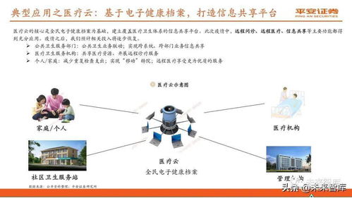 信息技術(shù) 云計(jì)算行業(yè)深度報(bào)告