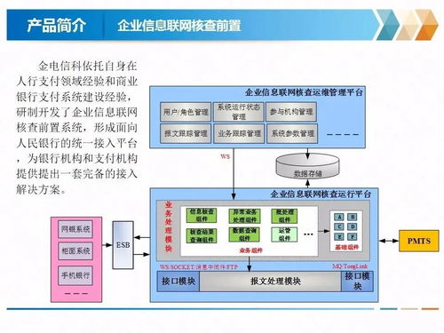 慶祝金電信息科技 北京 有限責任公司成立